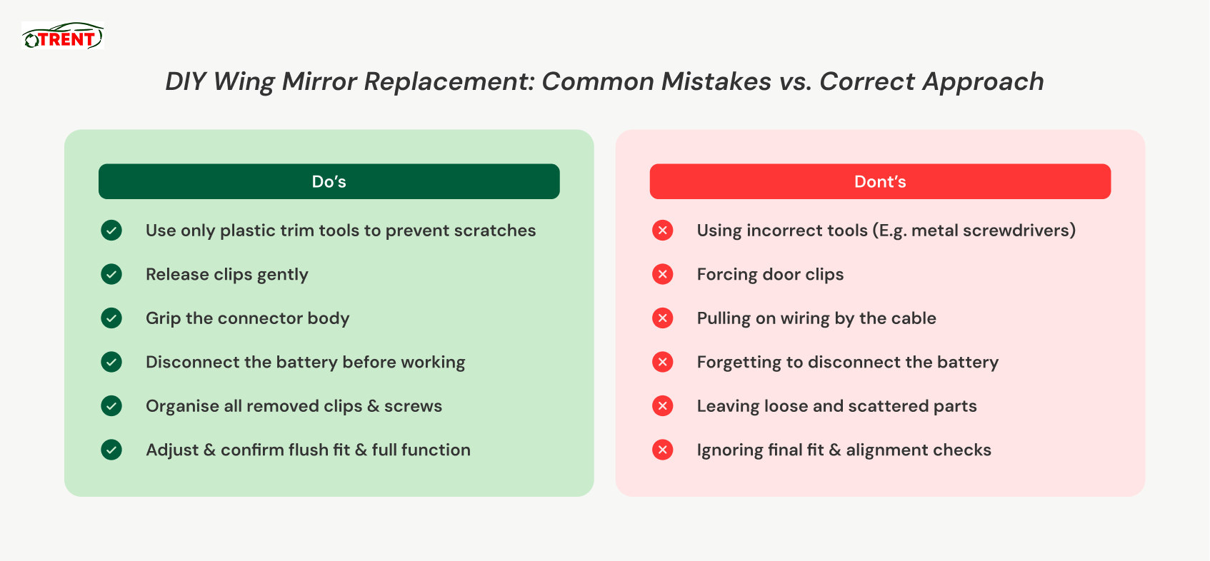 Checklist showing the common mistakes vs. the correct approach of replacing a Ford Fiesta Wing Mirror.