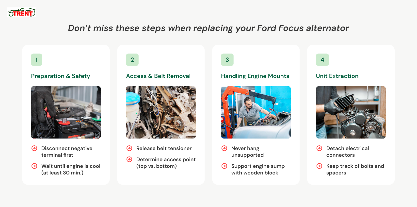 Image displaying the step-by-step process of a Ford Focus alternator, including preparation, belt removal, handling the engine mount, and extracting the unit.
