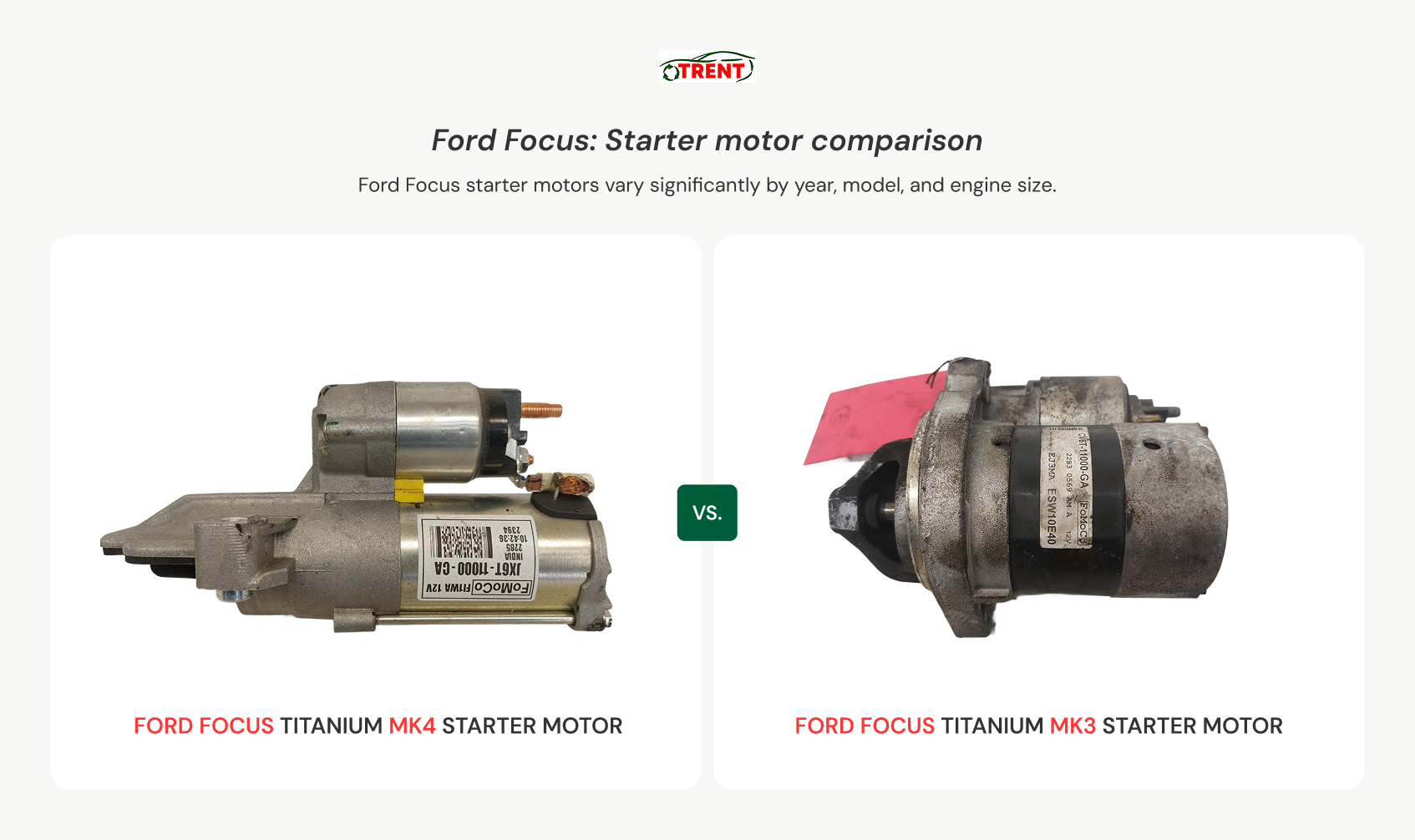 Comparison of Ford Focus Titanium MK4 and MK3 starter motors, highlighting differences between the two models.