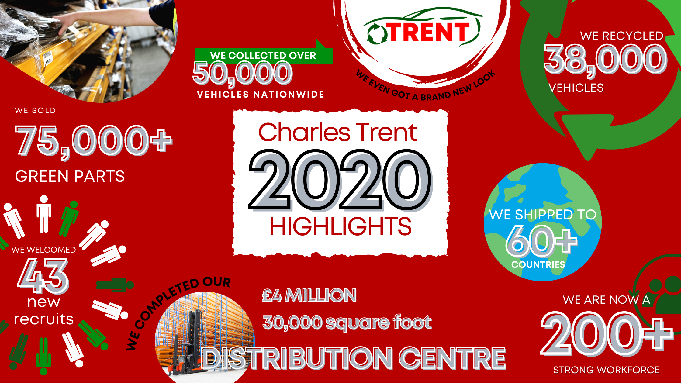 Charles Trent 2020 Highlights 