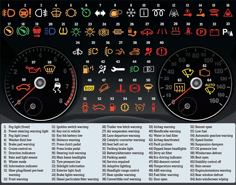 Dashboard Warning Lights & Meanings | Charles Trent Blog
